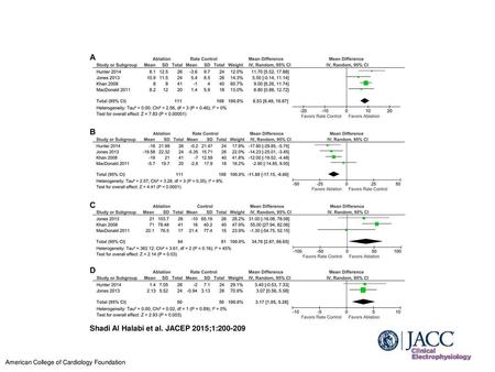 Shadi Al Halabi et al. JACEP 2015;1: