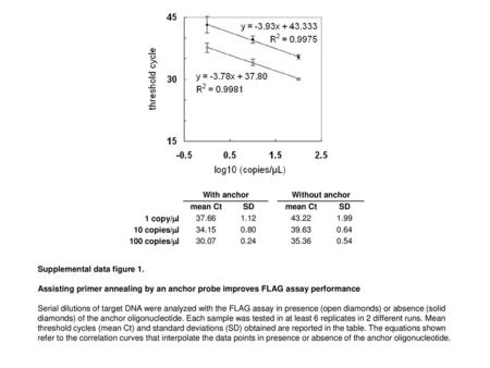 Supplemental data figure 1.