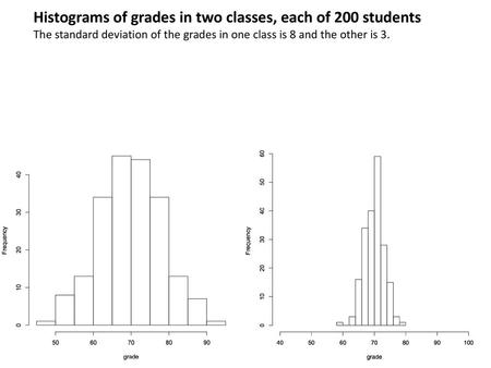 Histograms of grades in two classes, each of 200 students