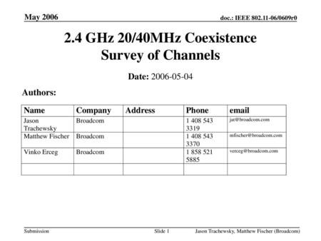 2.4 GHz 20/40MHz Coexistence Survey of Channels