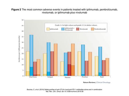 Nat. Rev. Clin. Oncol. doi: /nrclinonc