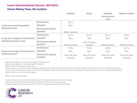 Lower Gastrointestinal Cancers: