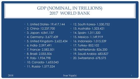 GDP (Nominal, in trillions) 2017 World Bank