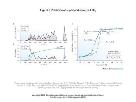 Figure 3 Prediction of superconductivity in FeB4