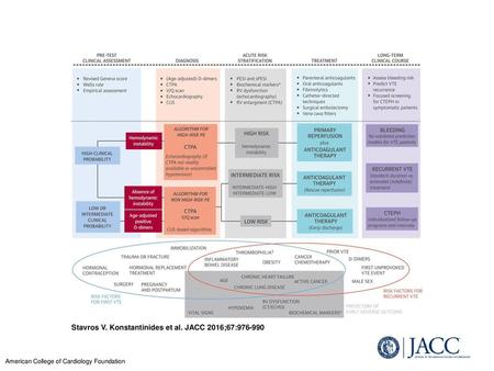 Stavros V. Konstantinides et al. JACC 2016;67: