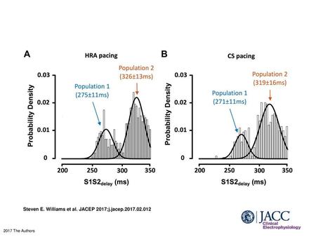 Steven E. Williams et al. JACEP 2017;j.jacep