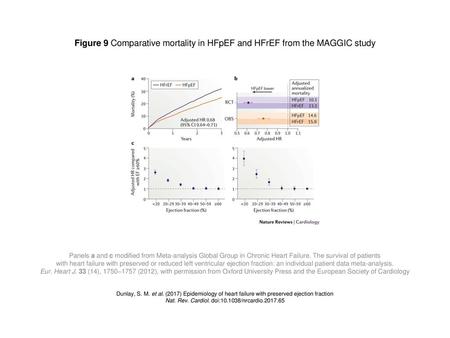 Nat. Rev. Cardiol. doi: /nrcardio