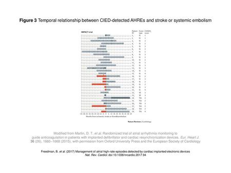 Nat. Rev. Cardiol. doi: /nrcardio