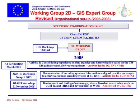 STRATEGIC CO-ORDINATION GROUP Co-Chair: EUROSTAT, JRC-IES