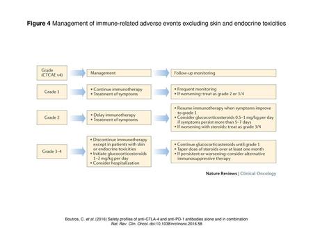 Nat. Rev. Clin. Oncol. doi: /nrclinonc