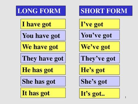 LONG FORM SHORT FORM I have got I’ve got You have got You’ve got