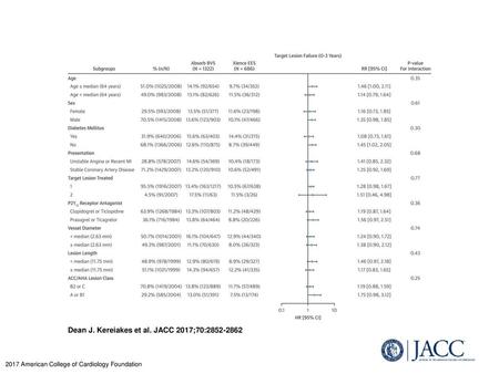 Dean J. Kereiakes et al. JACC 2017;70: