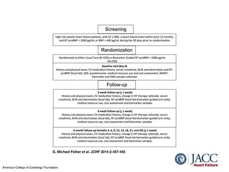 G. Michael Felker et al. JCHF 2014;2: