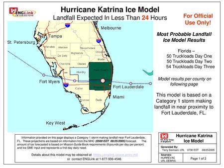 Most Probable Landfall