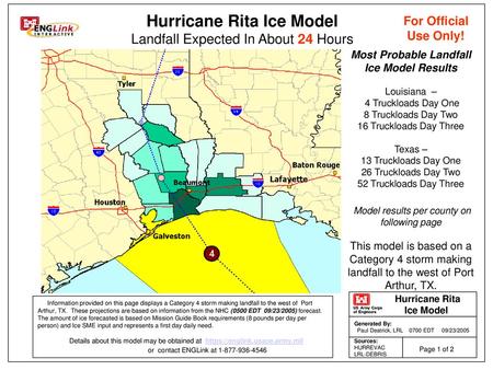 Most Probable Landfall