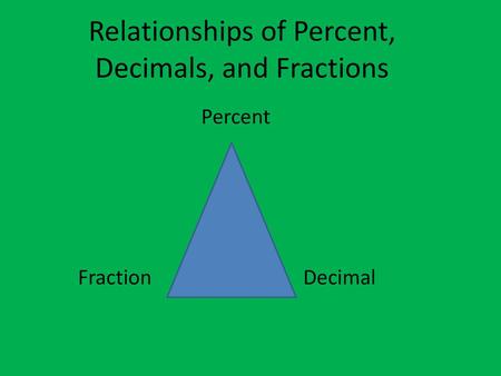 Relationships of Percent, Decimals, and Fractions