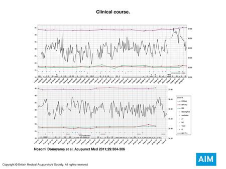 Clinical course. Clinical course. Medication: norgestrel–ethinyl estradiol combination (norgestrel 0.5 mg and ethinyl estradiol 0.05 mg three times daily).