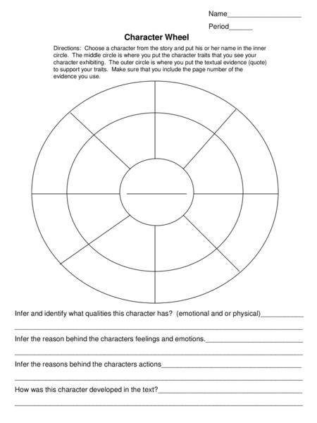 Character Wheel Name___________________ Period______