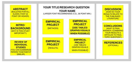 YOUR TITLE/RESEARCH QUESTION ABSTRACT DISCUSSION YOUR NAME