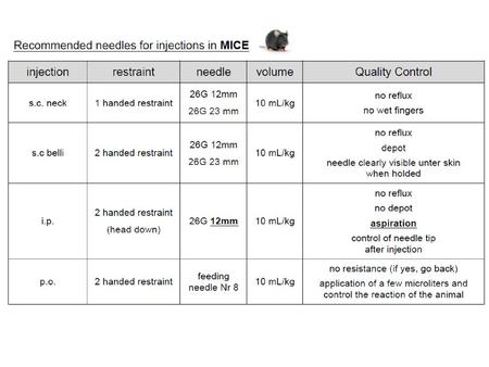 Blood collection methods in rodents Tail vain (bleeding or syringe) Submandibular puncture Saphenous veine puncture Retroorbital sampling Sublingual.