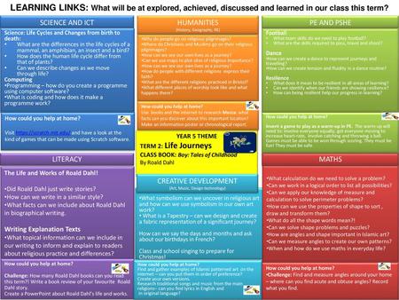 SCIENCE AND ICT HUMANITIES (History, Geography, RE) PE AND PSHE