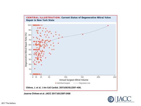 Joanna Chikwe et al. JACC 2017;69: