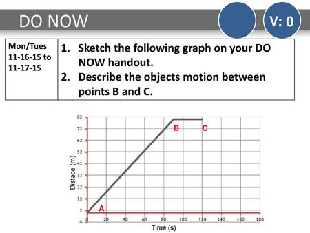 DO NOW V: 0 Sketch the following graph on your DO NOW handout.