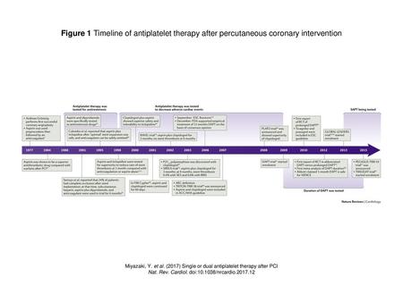 Nat. Rev. Cardiol. doi: /nrcardio