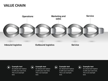 VALUE CHAIN Operations Marketing and sales Service Inbound logistics