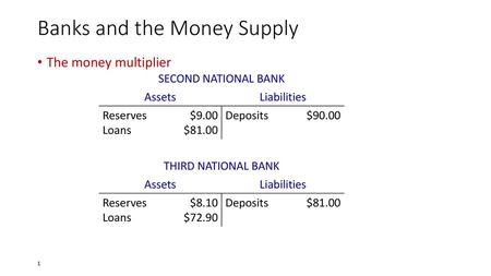 Banks and the Money Supply