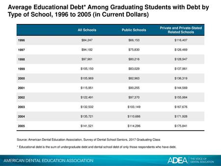 Private and Private-Stated Related Schools