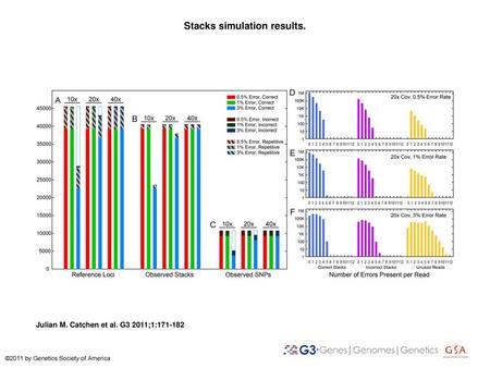 Stacks simulation results.