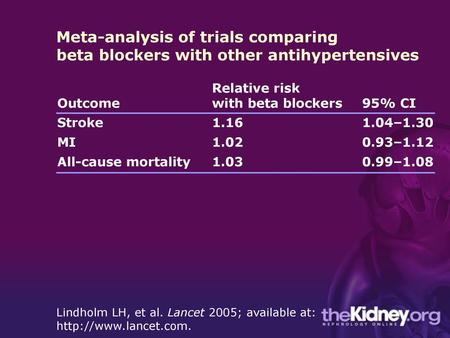 Outcome Relative risk  with beta blockers 95% CI Stroke 1.16 1.04–1.30