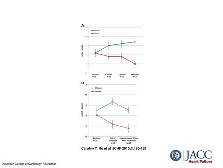 Carolyn Y. Ho et al. JCHF 2015;3: