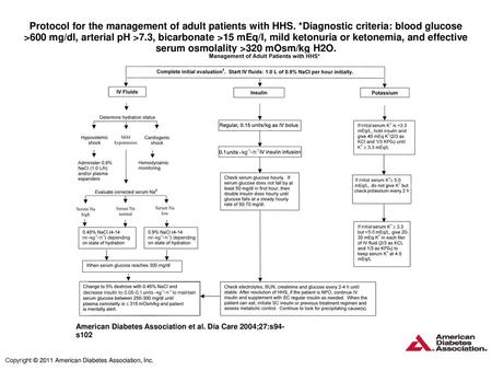 Protocol for the management of adult patients with HHS