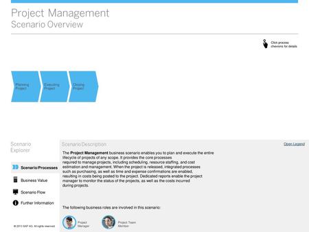 Project Management Scenario Overview