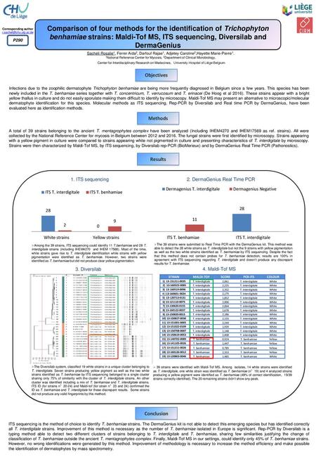 Comparison of four methods for the identification of Trichophyton benhamiae strains: Maldi-Tof MS, ITS sequencing, Diversilab and DermaGenius Corresponding.