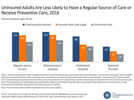 Percent of adults ages 19–64