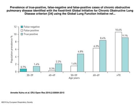 Prevalence of true-positive, false-negative and false-positive cases of chronic obstructive pulmonary disease identified with the fixed-limit Global Initiative.