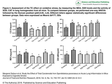 between groups. Data were expressed as Means ± SDs