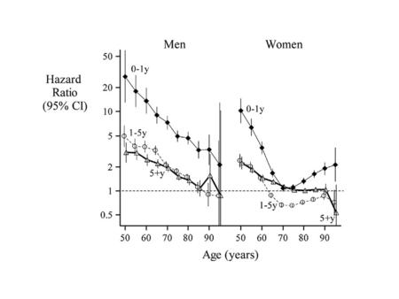 J Bone Miner Res 2015;30:1553 (Fig. 1)