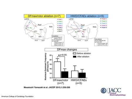 Masatoshi Yamazaki et al. JACEP 2015;1: