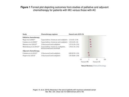 chemotherapy for patients with MC versus those with AC