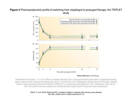 Nat. Rev. Cardiol. doi: /nrcardio