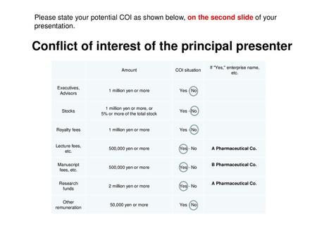 Conflict of interest of the principal presenter