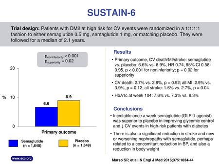 SUSTAIN-6 Trial design: Patients with DM2 at high risk for CV events were randomized in a 1:1:1:1 fashion to either semaglutide 0.5 mg, semaglutide 1 mg,