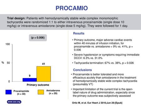 PROCAMIO Trial design: Patients with hemodynamically stable wide complex monomorphic tachycardia were randomized 1:1 to either intravenous procainamide.