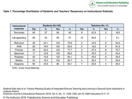 Instructional materials