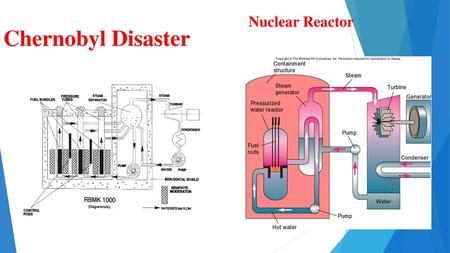 Nuclear Reactor Chernobyl Disaster.