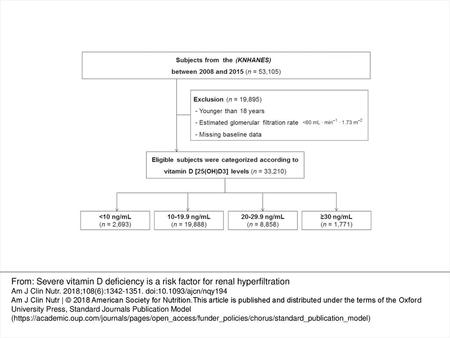 FIGURE 1 Study subjects. KNHANES, Korean NHANES; 25(OH)D3, 25-hydroxyvitamin D3. From: Severe vitamin D deficiency is a risk factor for renal hyperfiltration.